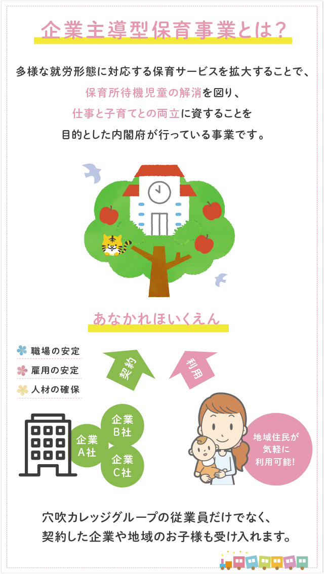 穴吹カレッジグループの従業員だけでなく、契約した企業や地域のお子様も受け入れます。
